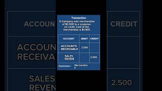 How to Journalize Merchandise Sales  finance accounting corporatelife [upl. by Nuzzi312]