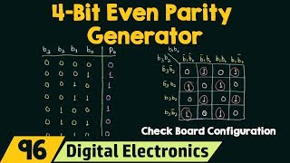 4Bit Even Parity Generator [upl. by Nauqaj]