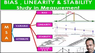 BiasLinearitystability Bias Linearity Stability gauge R amp R in MSA tamil  LEARN With Me [upl. by Dhaf737]