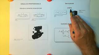 Idraulica Proporzionale [upl. by Forelli]