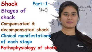 Stages of Shock  Compensated Shock  Decompensated Shock  Pathophysiology  Clinical Manifestation [upl. by Clementine]