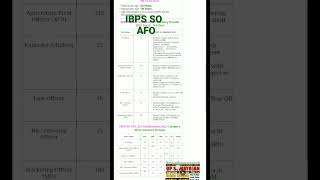 IBPS SO AFO VACANCY 2023 517 [upl. by Lazarus783]