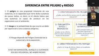 Toxicología Laboral  Bettina Bonviovanni  Fac Cs Bioquímicas y Farmacia UNR  Invest CONICET [upl. by Ahsennod]