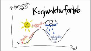 Højkonjunktur og lavkonjunktur [upl. by Schreibman]