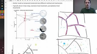 Kinetics of precipitate strengthening and aging [upl. by Enelav]