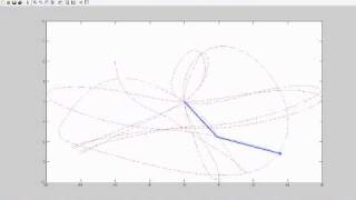 Double Pendulum problem simulated in Matlab [upl. by Aleil]