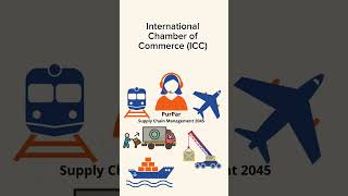 Incoterms International Commercial Terms  International Chamber of Commercial ICC [upl. by Nehttam]