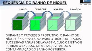 Galvanoplastia RecuperarRecuperação de NiquelNickel nas águas de lavagem [upl. by Eimilb968]