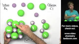 Ionic Bonding Part 3 [upl. by Niehaus]