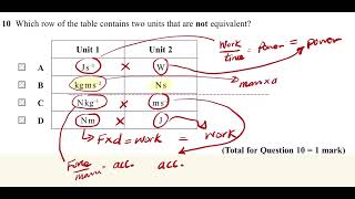 Edexcel Physics unit 1Jan 2022 WPH11MJ22 Q10 SOLVED [upl. by Aeslek]