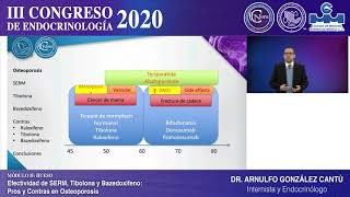 Dr Arnulfo González Cantú Efectividad de SERM Tibolona y Bazedoxifeno [upl. by Theodora814]