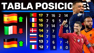 TABLA POSICIONES UEFA  ULTIMA FECHA en EUROPA  Nuevos Clasificados al Mundial [upl. by Hillel]