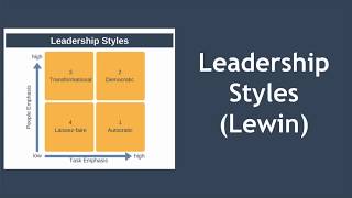 Leadership Styles Explained Kurt Lewin [upl. by Ynafit]