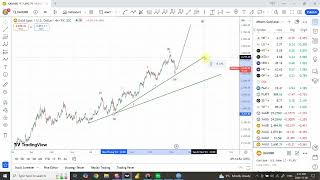 Elliott wave analysis of GOLD and SILVER  Nov 08 2024 [upl. by Alimaj]