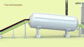 Soil Remediation TechnologyThermal Desorption [upl. by Wolf]