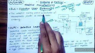 Sintering and Melting in Additive manufacturing [upl. by Spracklen]