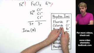 Naming Ionic Compounds with Transition Metals Introduction [upl. by Eigla]