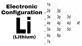 Lithium electronic configurationhow to Write lithium electronic configuration [upl. by Anaila]