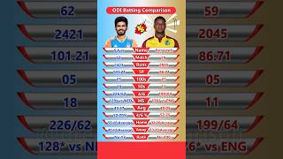 Shreyas Iyer vs Evin Lewis ODI Batting Comparison 2024 shorts [upl. by Marris]