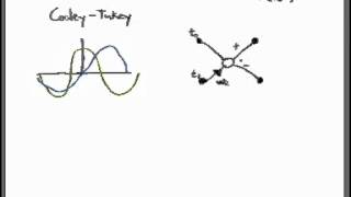 Introduction to a Fast Fourier Transform Algorithm [upl. by Halden]