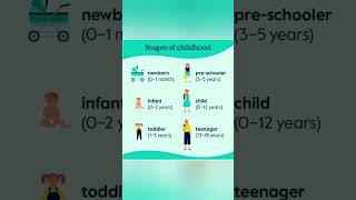 Stages of childhood english darbar Ramji patel  english grammer [upl. by Nosnevets]