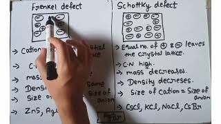 Trick to learn Frenkel ampSchottky defect solid state class 12 [upl. by Elehcim]