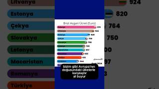 20 yıllık asgari ücret tablosu her şeyi anlatıyor bakın Türkiye kimlerle yarışıyor [upl. by Cirdes]