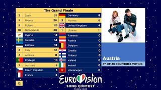 Eurovision 2022  Voting Simulation  Grand Finale [upl. by Aymik604]