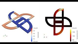 Simulation of DED and austenitemartensite phase transformation through KoistinenMarburger equation [upl. by Kim]