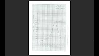 Observation Table Graph Calculations of Experiment  Dielectric Constant  Physics Lab Experiment [upl. by Nnaeinahpets]