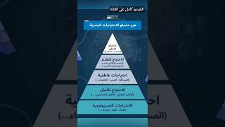 نظريه هرم ماسلو 🔺️ Maslows hierarchy of needs theory [upl. by Heinrik]