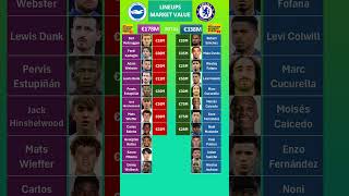 Chelsea vs Brighton Lineups Market Value chelsea brighton premierleague [upl. by Emile696]