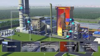 Is your combustion process as efficient as it could be [upl. by Navada]