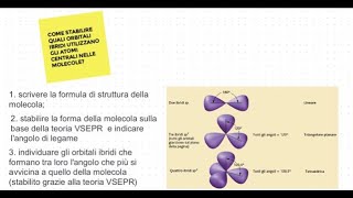 Esercizi sugli orbitali ibridi [upl. by Notniw]