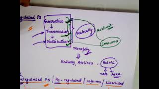 5EE511 Unit 1 Lec 2 Reasons for restructuring of power industry RPS Gauri Shankar [upl. by Ahsikyw]