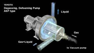 Degassing Pump Highly efficient and quick degassing of gasdissolved liquid CG [upl. by Aroved628]