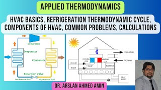 HVAC Basics Refrigeration Thermodynamic Cycle Components of HVAC Common Problems Calculations [upl. by Aerol401]