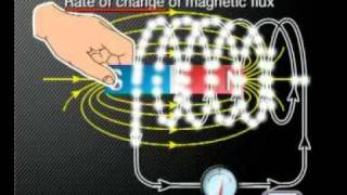 Physics  Electromagnetism Faradays Law [upl. by Judith]