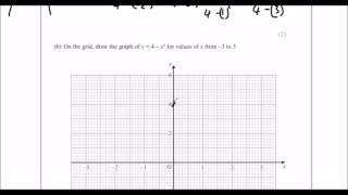 June 2016 Predicted Paper Question 9 [upl. by Enayd207]