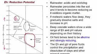 CE421 Energy Geotechnology and Geology  Lec 07 The Subsurface Environment 1 [upl. by Mines816]