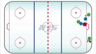 Ice Hockey Drill IMPOSSIBLE 3 ON 2 [upl. by Marcie]