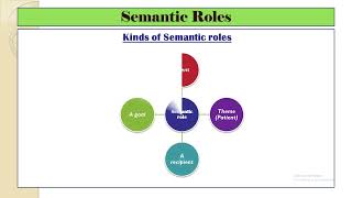 Linguistics  Chapter Seven  Semantic Roles [upl. by Sverre]