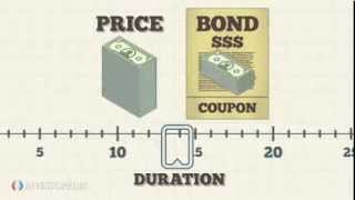 Investopedia Video The Basics Of Bond Duration [upl. by Munster]