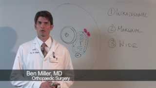 Treatment of Soft Tissue Sarcoma  Ben Miller MD [upl. by Caresse]