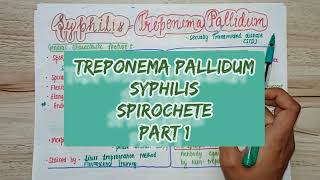 What is Syphilis Treponema Pallidum  Signs amp symptoms  Diagnosis amp Treatment  PART 1 [upl. by Adaj626]