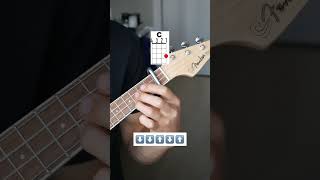 Riptide  Vance Joy  Ukelele Tutorial  TABS amp chords [upl. by Liu857]