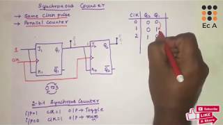 73 Synchronous counter  Parallel counter  EC Academy [upl. by Llabmik898]