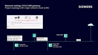 4 Desigo Optic – Engineering Fundamentals – Other network topologies [upl. by Notsgnal]