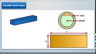 Explanation of Different Type of Keys  Machine Design [upl. by Farly18]