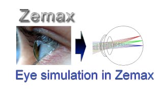 Optical Simulation of the Human Eye Zemax [upl. by Archambault]